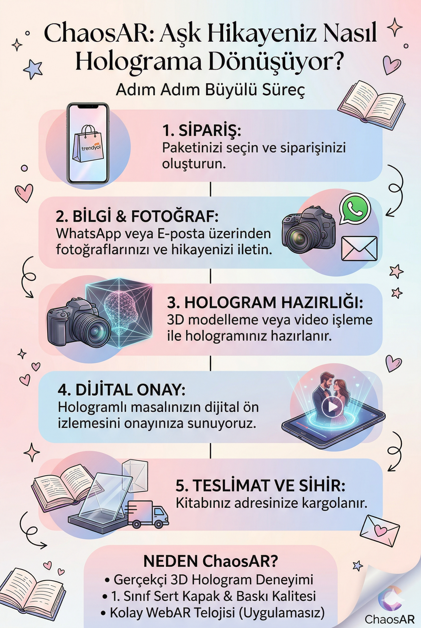 3D Hologramlı Kişiye Özel Aşk Kitabı