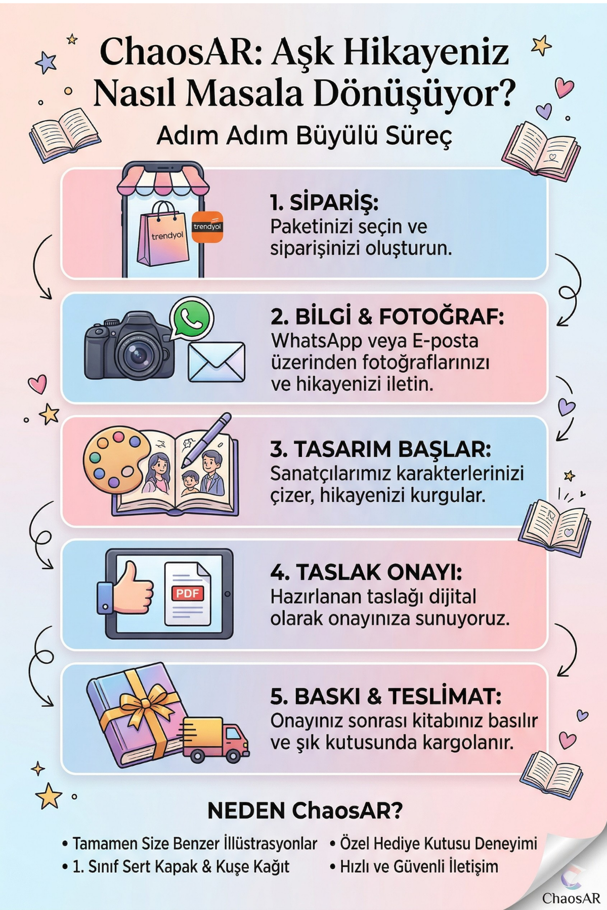 Kişiye Özel Fotoğraflı Aşk Masalı Kitabı - ChaosAR Klasik Seri
