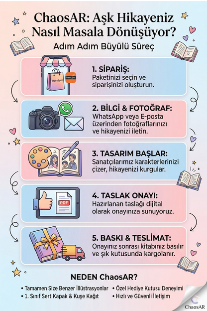 Kişiye Özel Fotoğraflı Aşk Masalı Kitabı - ChaosAR Klasik Seri