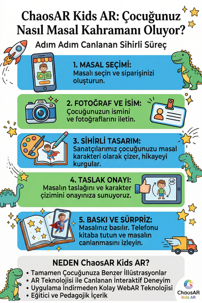 Kişiye Özel Videolu Çocuk Masal Kitabı - ChaosAR Kids